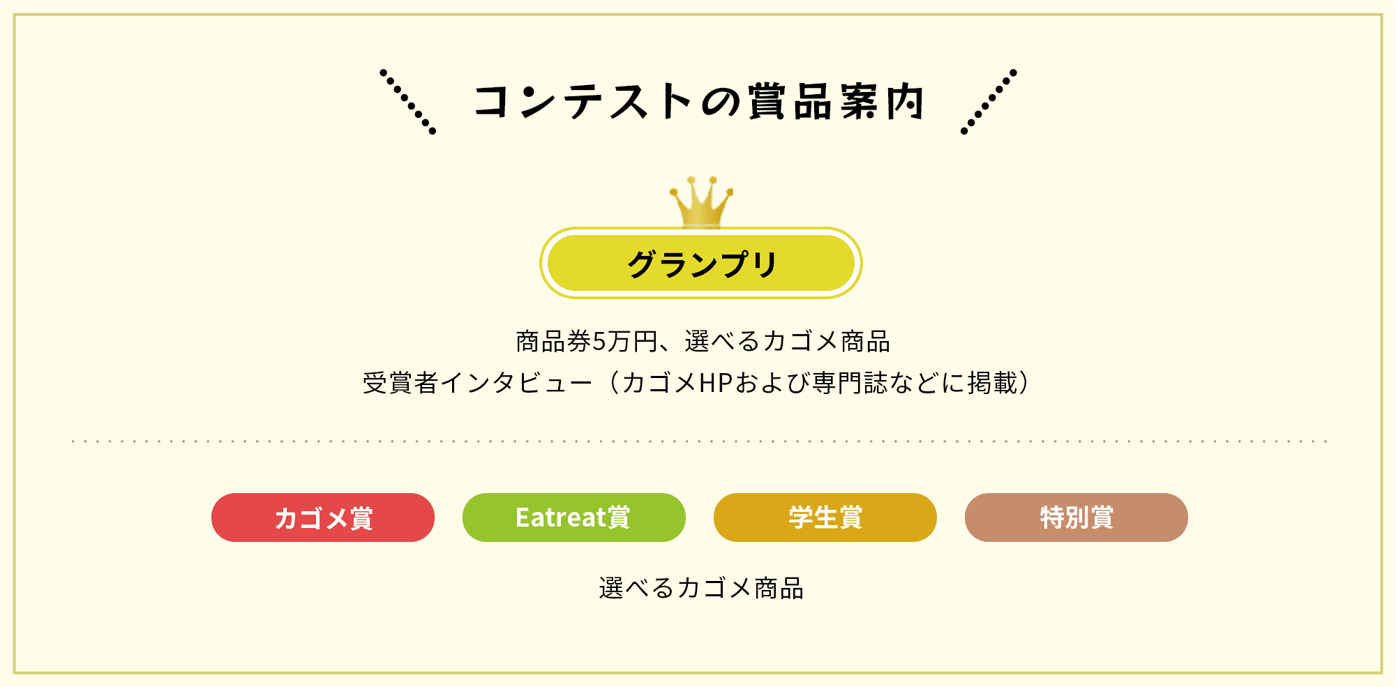 コンテストの商品案内