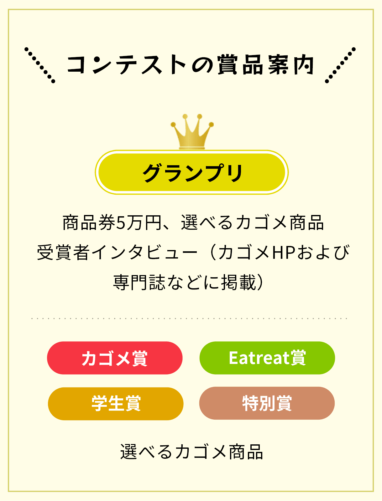 コンテストの商品案内